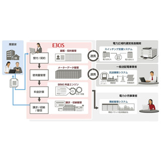 富士通、電力小売事業者向け顧客管理・料金計算ソリューションを販売
