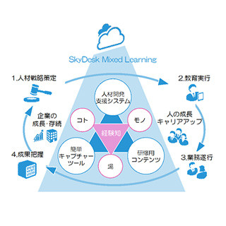 富士ゼロックス、企業の人材育成を支援する中小企業向けクラウドサービス