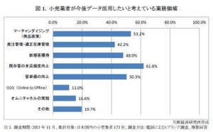 小売業者がデータ利用したい業務領域は既存客の来店頻度向上 - 矢野経済研