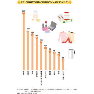 トレンドExpressがクチコミ分析で春節で訪日する中国人の売れ筋を予測