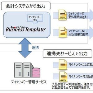 みずほ情報総研、コンテンツ業界向け経理システムのマイナンバー対応版