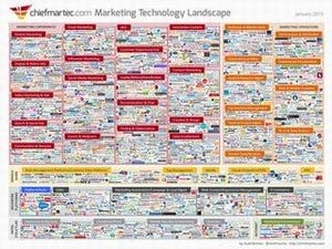 2016年のデジタルマーケティング業界、技術・市場はどう動くか? [後編]