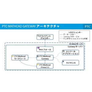 PTC、技術計算へのユニバーサルアクセスを実現する「PTC Mathcad Gateway」