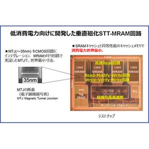 東芝と東大、世界最高の省電力性能を有するプロセッサ用メモリ回路を開発