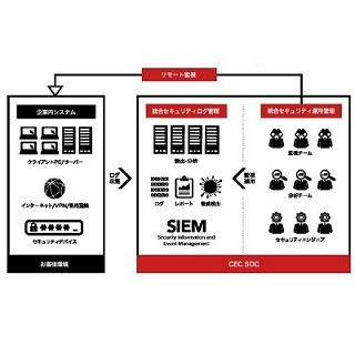 CEC、標的型サイバー攻撃のセキュリティ監視センターを開設