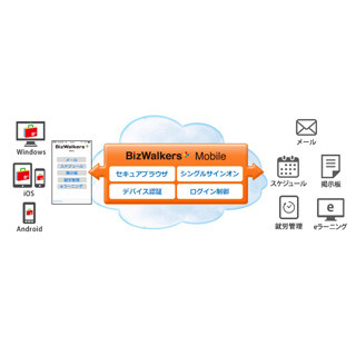 KCCS、セキュアブラウザをWindowsにも対応 - テレワーク、BCP対策を支援