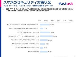 スマホのセキュリティアプリ、インストールしている人は3割強にとどまる