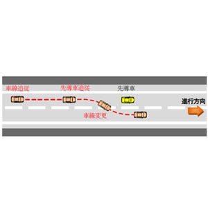 日立オートモティブシステムズ、茨城県の公道で自動運転の実証実験を実施へ