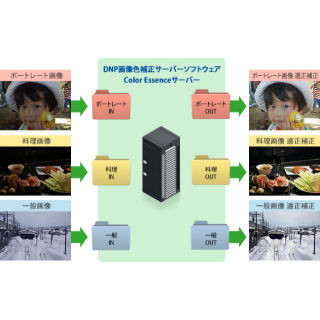 DNP、ECサイトや印刷物向けに写真を最適な画像に自動補正するソフトウェア