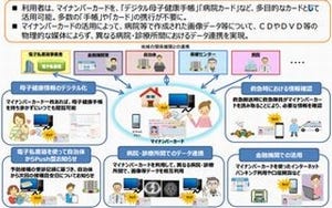 総務省、マイナンバーカードによる認証サービス提供民間3社を大臣認定