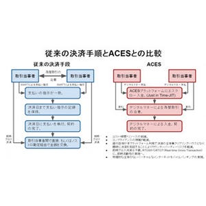 テックビューロとDragonfly Fintech、ブロックチェーン関連の合弁事業開始