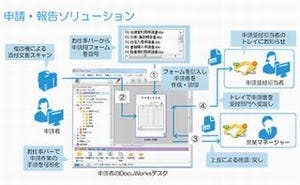 ゼロックス、中小規模事業所の申請・報告業務を効率化するソリューション