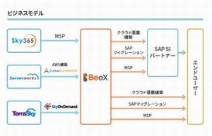 テラスカイ、SAP製品のクラウドインテグレーションを行う会社設立