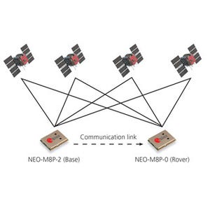 ユーブロックス、cmレベルの測位を実現するGNSSレシーバーモジュールを発表