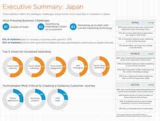 [前編]デジタルマーケティング時代のソーシャルメディア活用術とは?