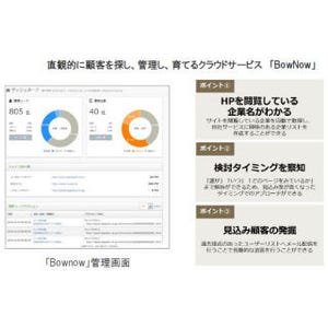 スターティア、「Cloud Circus」にサイト訪問者を可視化する販促機能