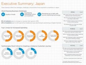 [後編]デジタルマーケティング時代のソーシャルメディア活用術とは?