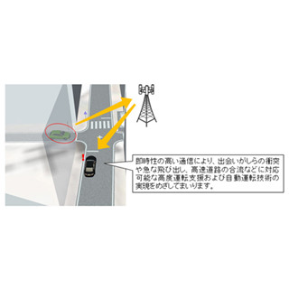 デンソーとドコモ、LTEや5Gを利用した車両制御システムの研究開発で協力