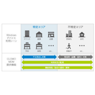 アイキューブドシステムズ、不正持ち出し対策を強化したMDM「CLOMO MDM」