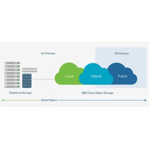 米IBM、オブジェクト・ベースのストレージ・サービスをクラウドに導入