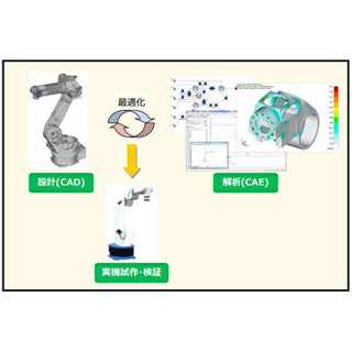 豆蔵、産業用ロボットアームの開発期間短縮に向け農工大と共同研究を開始