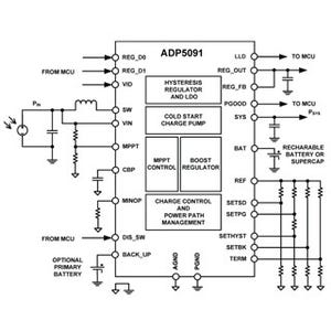 ADI、IoT機器のエネルギー・ハーベスティングに貢献する新PMUを発表