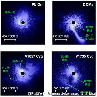 すばる望遠鏡、生まれかけの星で突発的に起きる「FU Ori型バースト」を観測