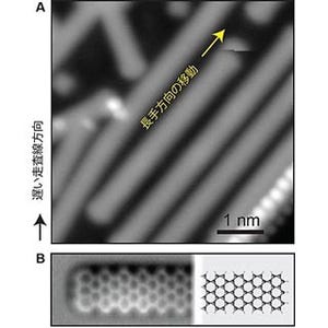 物質間の摩擦が非常に低い「超潤滑現象」をグラフェンで観察 - JSTさきがけ