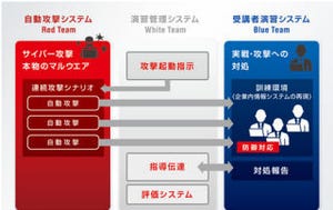 DNP、サイバー攻撃への対策要員を養成するアカデミーを開校