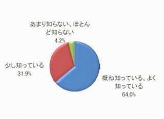 企業の7割が「マイナンバー制度のメリットなし」 - 商工リサーチ