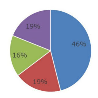 クラウドワークスがシニア世代のクラウドソーシング利用動向調査