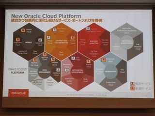 日立ソリューションズ、オラクルのクラウド活用を支援するソリューション