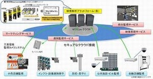 三菱電機とNTT Com、監視カメラとAIを組み合わせた映像解析サービス