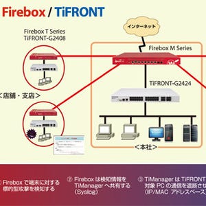 ウォッチガードなど、マルウェア感染端末の即時遮断ソリューションを開発