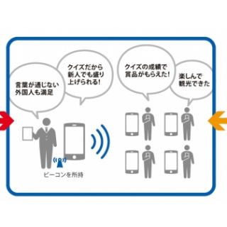 エルテックス、外国人観光客向けに観光体験ができるスマホアプリ