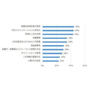 人事管理システムに求められる機能は勤怠データの収集ではない?!