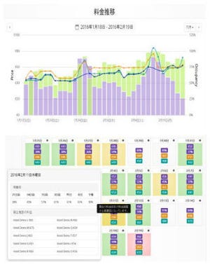 Booking.com、宿泊施設向けのクラウド・ソリューション「BookingSuite」