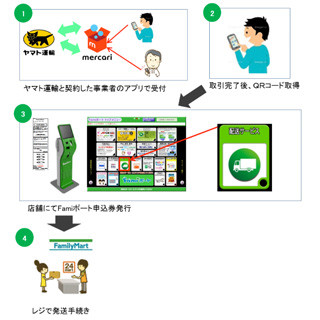 「メルカリ」に出品した荷物がファミリーマートで発送可能に