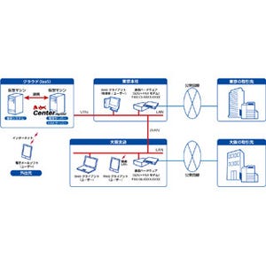 インターコム、クラウド環境で業務ソフトと連携した中規模FAXサーバソフト