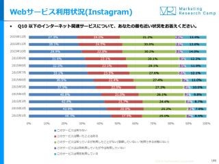 リリース半年で4人に1人が利用するWindows 10、一方でXPも依然として……