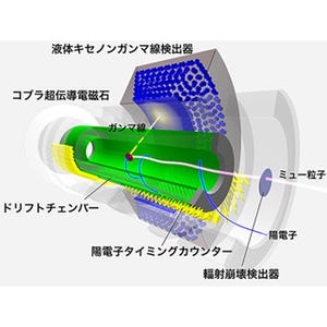 ミューイーガンマ崩壊発見されず、大統一理論のモデル見直しへ - 東大など