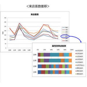 富士通の動線解析「SPATIOWL 人流分析サービス」とは