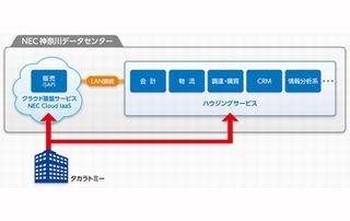 タカラトミー、NECのクラウドとハウジングサービスに基幹システム移行