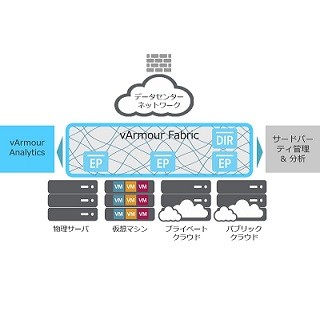 NVC、米vArmour NetworksのDC向け分散セキュリティ・プラットフォーム販売