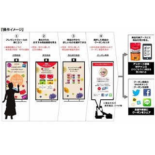 来店者の属性に最適な広告やサンプリングが可能なO2Oツールが試験導入