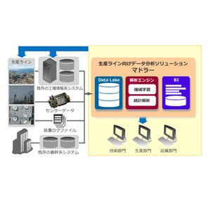 宇部興産、オージス総研の生産ライン向けデータ分析ソリューションを採用