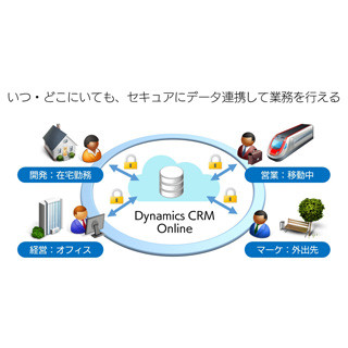 SBT、テレワークに役立つ「Dynamics CRM Online」の導入サービスを開始