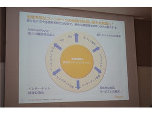 決済事業に進出するFinTech企業たち - 彼らは金融機関にとって脅威となるのか?