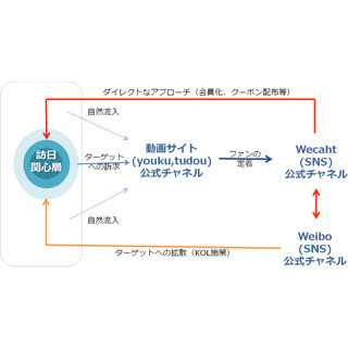 オプト、テレビ神奈川と訪日外国人客向けに海外動画配信ビジネスで業務提携