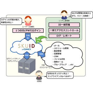 GMOグローバルサイン、SSO機能搭載のIDアクセス管理サービスβ版を発表